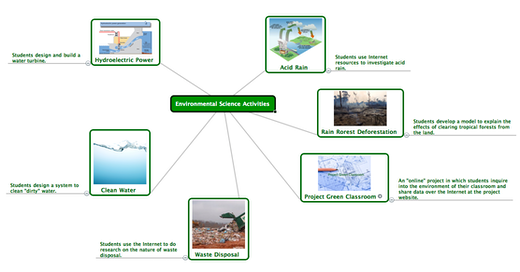 environmental science activities