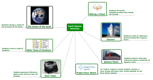 Earth Science | Science as Inquiry | scienceasinquiry